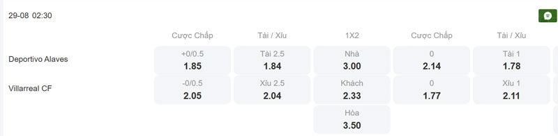 Tỷ lệ kèo trận đấu giữa Alaves vs Villarreal