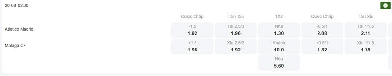 Tỷ lệ kèo trận đấu giữa Atletico Madrid vs Malaga