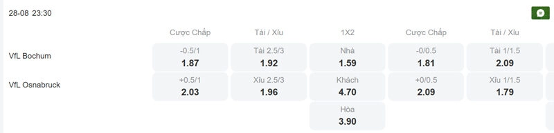 Tỷ lệ kèo trận đấu giữa Bochum vs Osnabruck