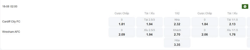 Tỷ lệ kèo trận đấu giữa Cardiff vs Wrexham
