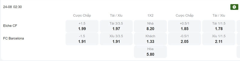Tỷ lệ kèo trận đấu giữa Elche vs Barcelona