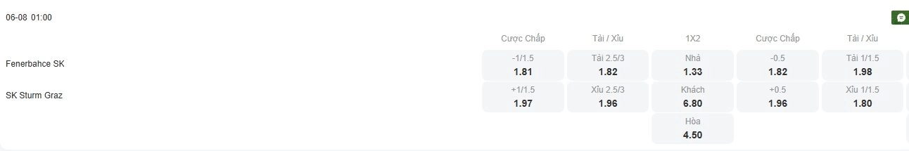 Tỷ lệ kèo trận đấu giữa Fenerbahce vs Sturm Graz