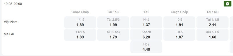 Tỷ lệ kèo trận đấu giữa Việt Nam vs Malaysia